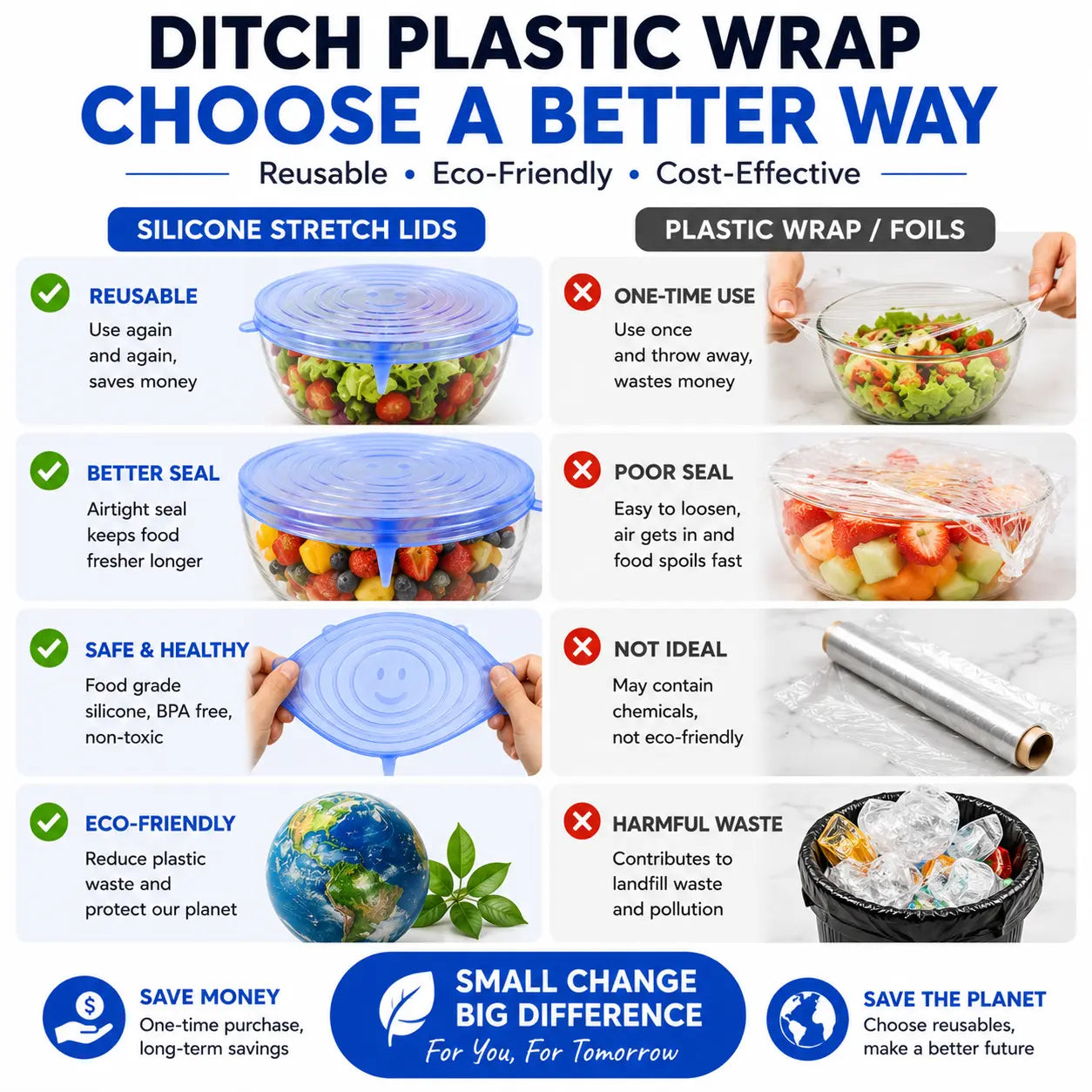 Silicone Stretch Lids Set (6-Pack) - Reusable BPA-Free Food Covers for Bowls, Pots, Cups, and Fruits (Sizes: 2.6", 3.7", 4.3", 5.5", 6.3", 7.7")