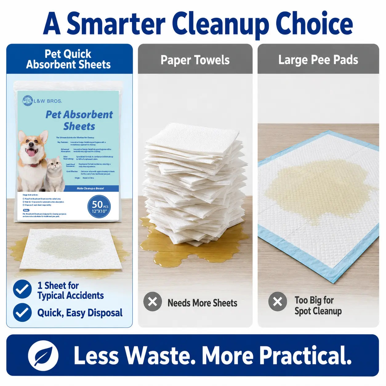L&W BROS. Advanced Pet Absorbent Sheets - Quick-Drying Paper Towels for Efficient Dog Urine Stain and Odor Elimination