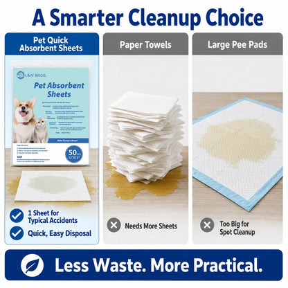 L&W BROS. Advanced Pet Absorbent Sheets - Quick-Drying Paper Towels for Efficient Dog Urine Stain and Odor Elimination